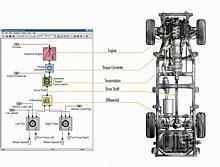 MathWorks SimDriveline™